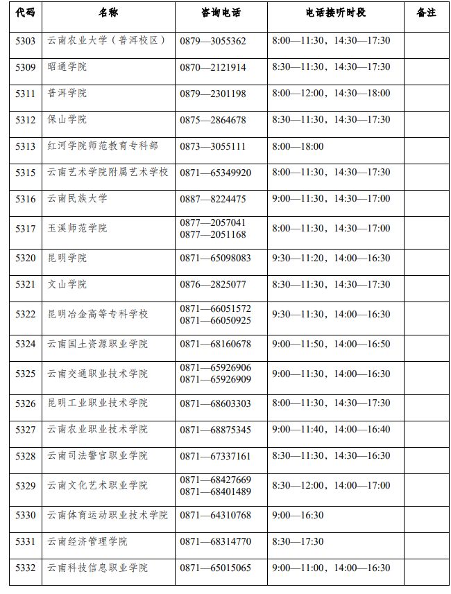 云南专升本成绩查询系统 云南专升本成绩查询咨询电话一览