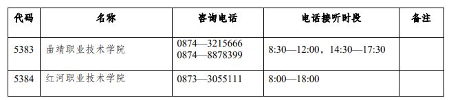 云南专升本成绩查询系统 云南专升本成绩查询咨询电话一览