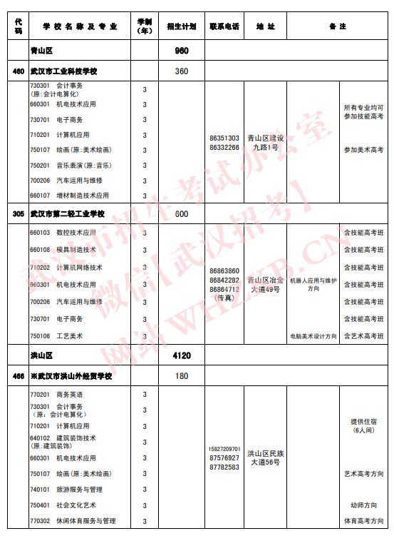 2023武汉中职招生专业及招生计划一览表