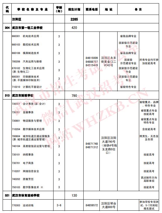 2023武汉中职招生专业及招生计划一览表