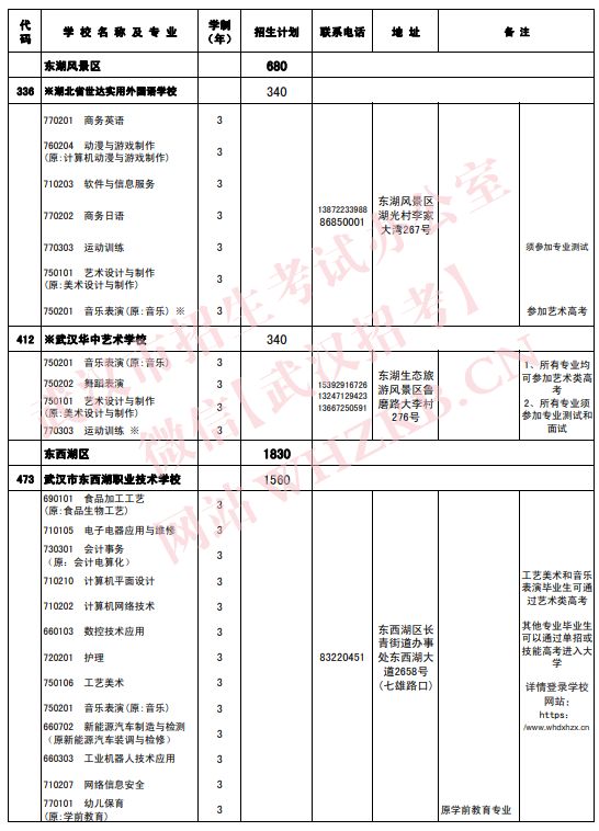 2023武汉中职招生专业及招生计划一览表