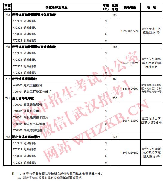 2023武汉中职招生专业及招生计划一览表