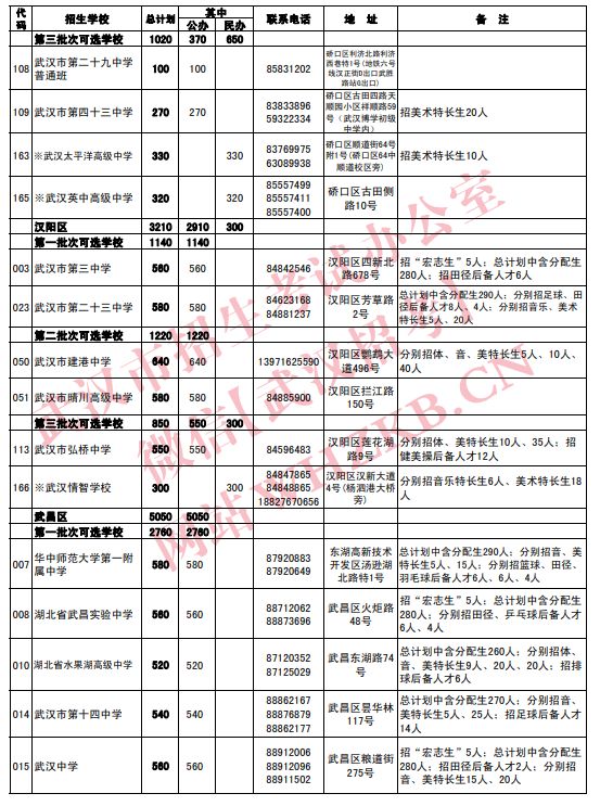 2023武汉高中招生计划公布时间 2023武汉高中招生计划公布