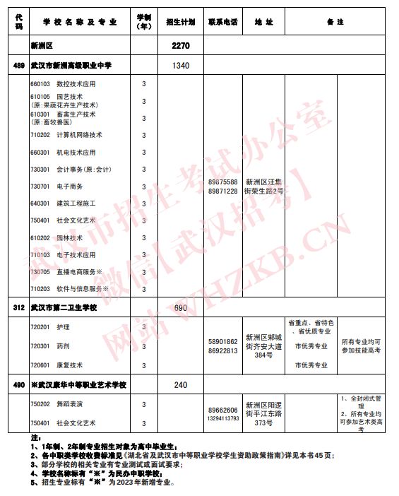 2023武汉中职招生专业及招生计划一览表