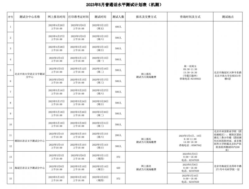 2023年5月北京普通话水平测试计划表