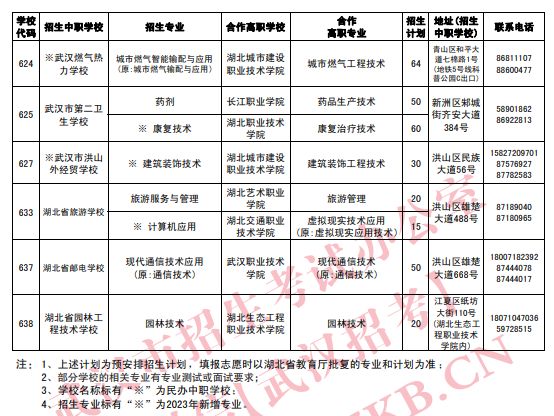 2023武汉中职招生专业及招生计划一览表