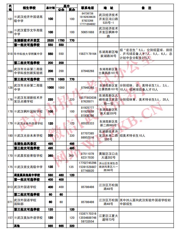 2023武汉高中招生计划公布时间 2023武汉高中招生计划公布