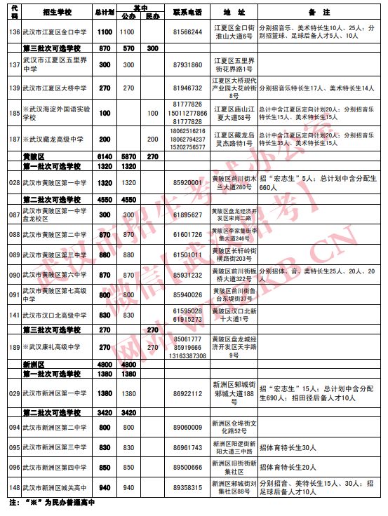 2023武汉高中招生计划公布时间 2023武汉高中招生计划公布