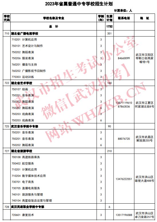 2023武汉中职招生专业及招生计划一览表