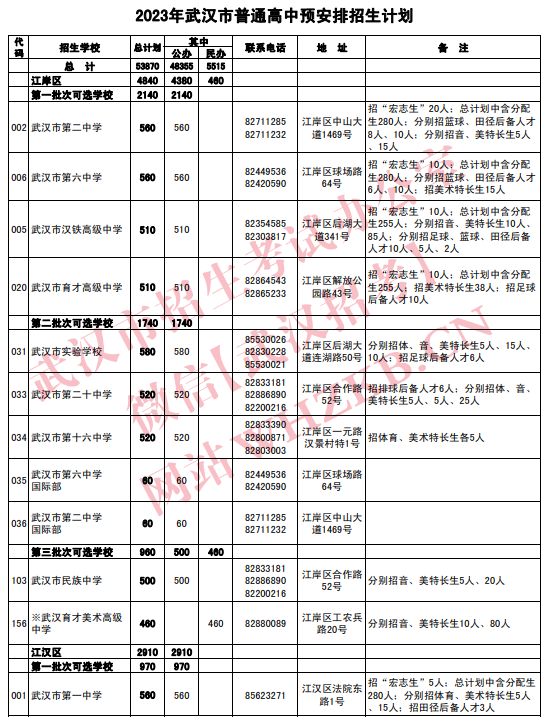 2023武汉高中招生计划公布时间 2023武汉高中招生计划公布