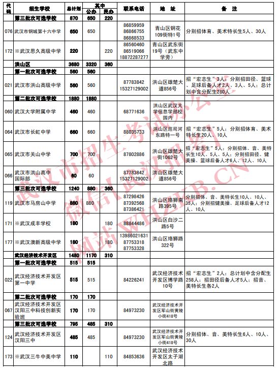 2023武汉高中招生计划公布时间 2023武汉高中招生计划公布