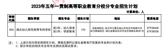 2023武汉中职招生专业及招生计划一览表