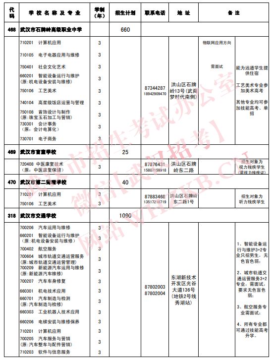 2023武汉中职招生专业及招生计划一览表