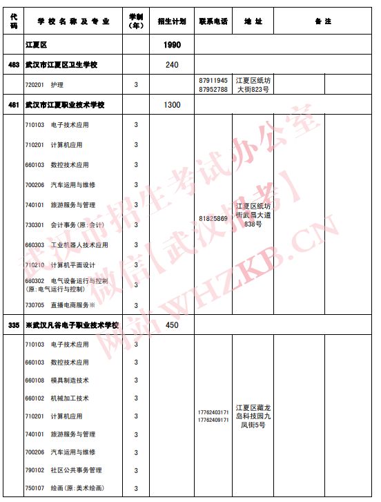 2023武汉中职招生专业及招生计划一览表