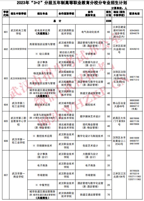 2023武汉中职招生专业及招生计划一览表