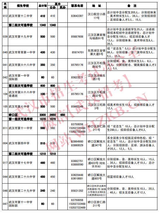 2023武汉高中招生计划公布时间 2023武汉高中招生计划公布