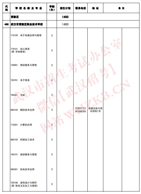 2023武汉中职招生专业及招生计划一览表