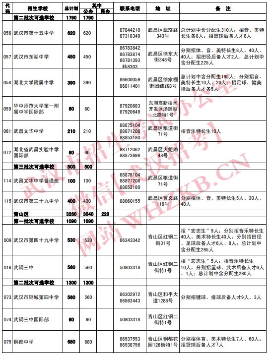 2023武汉高中招生计划公布时间 2023武汉高中招生计划公布