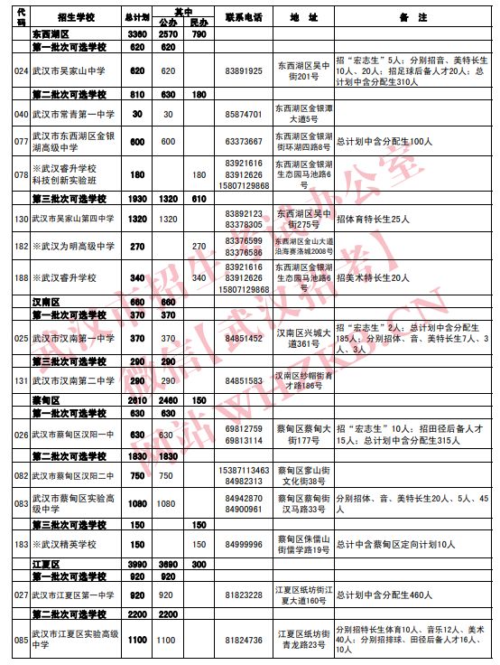 2023武汉高中招生计划公布时间 2023武汉高中招生计划公布