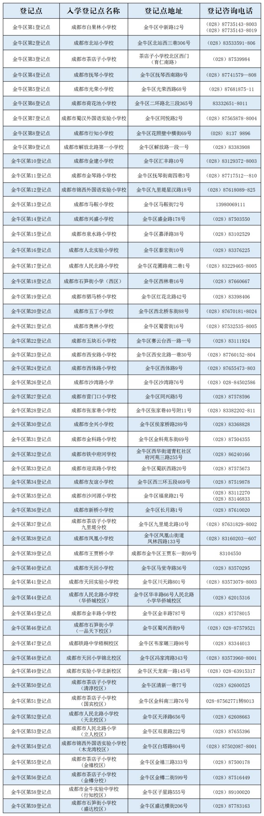 金牛区本地户籍小一入学登记点地址和电话2023