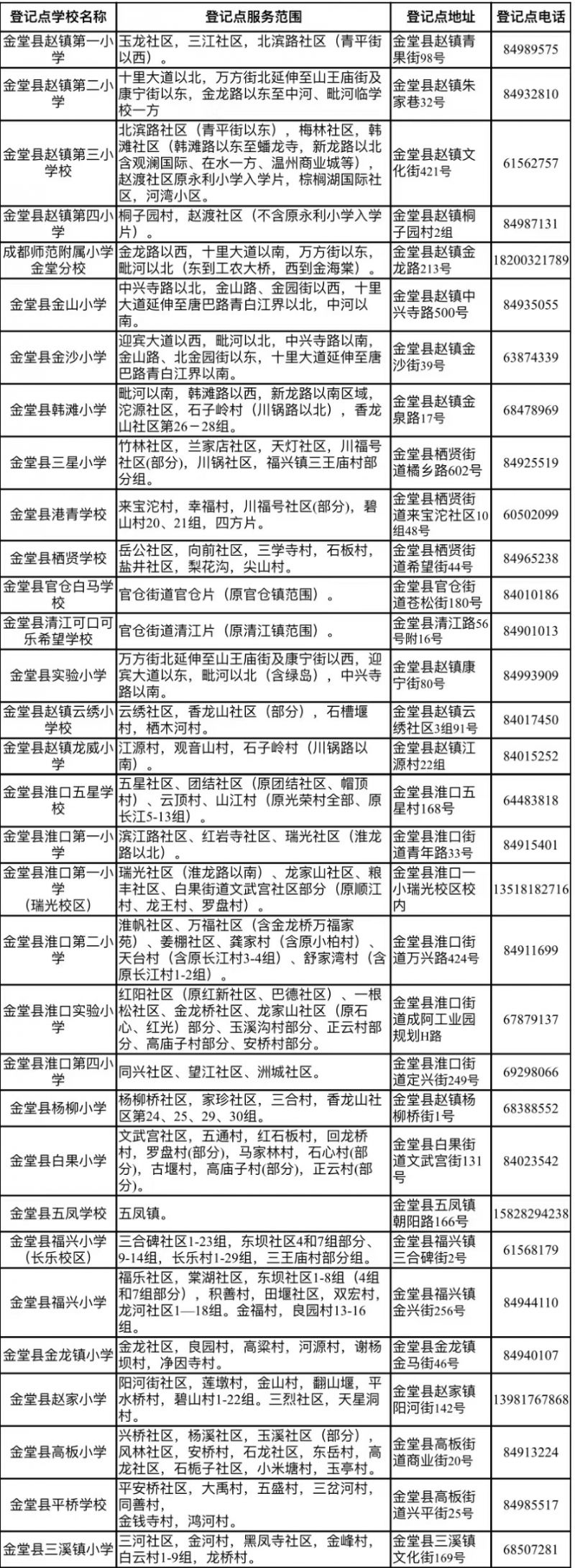 2023金堂县户口幼升小现场审核时间+资料+点位