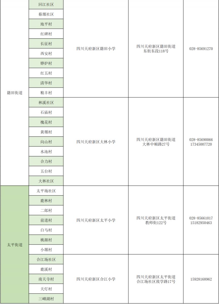 天府新区户籍适龄儿童幼升小入学现场审核时间+地点+资料2023