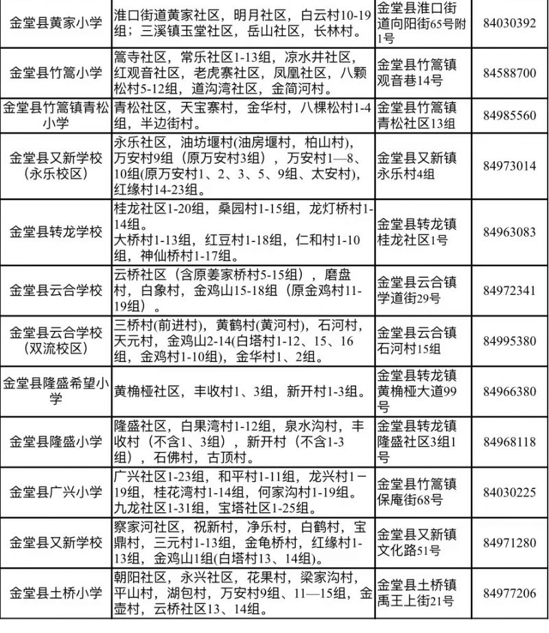 2023金堂县户口幼升小现场审核时间+资料+点位