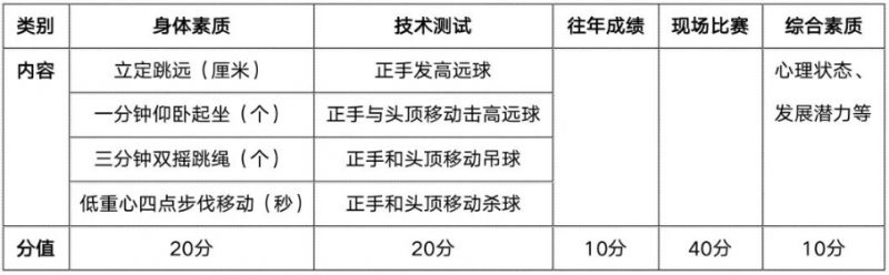 2023南京金中河西分校体育特长生加试时间+地点+内容