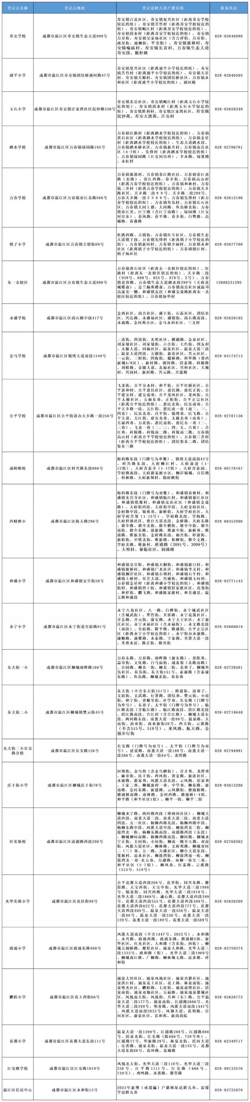 2023年温江区本地户籍小一登记点一览表