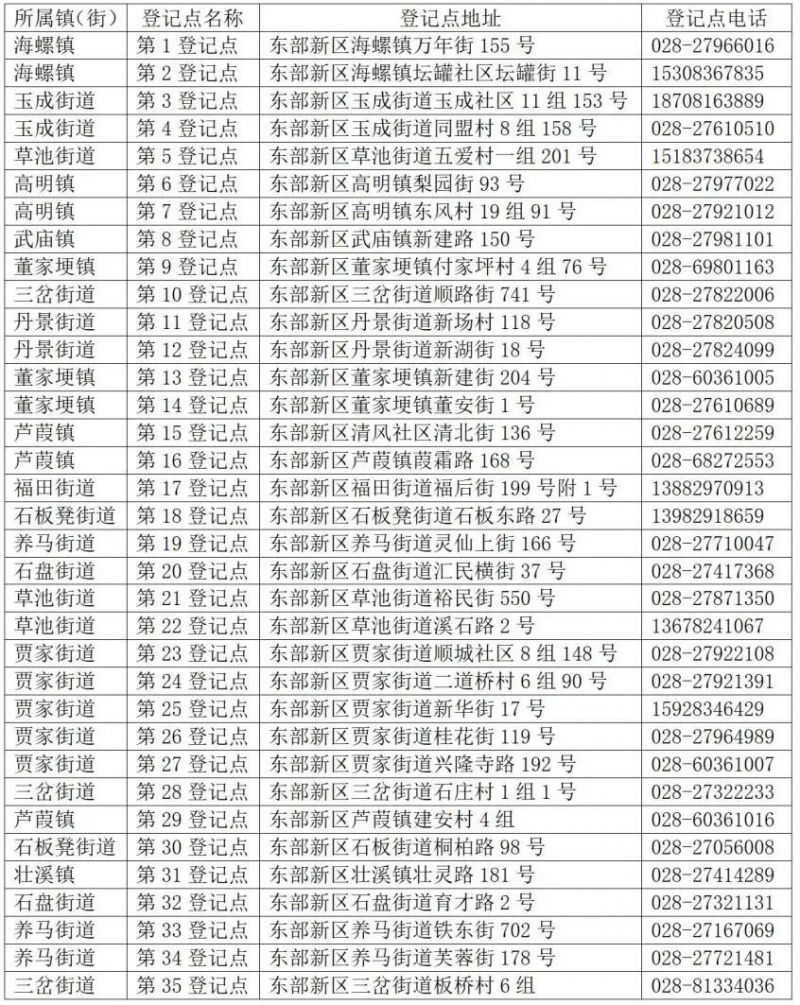 成都东部新区户籍适龄儿童小一入学登记公告2023