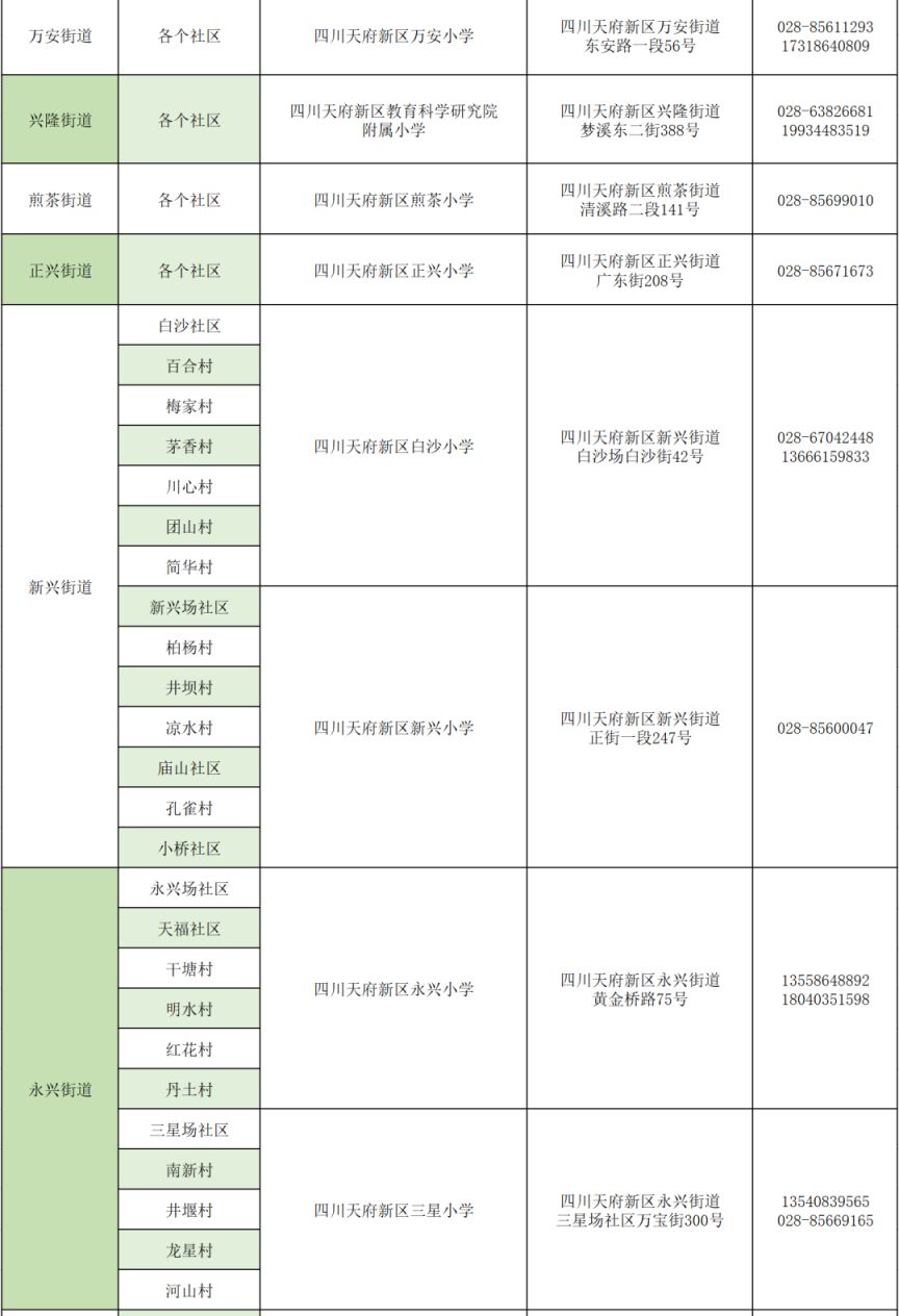 天府新区户籍适龄儿童幼升小入学现场审核时间+地点+资料2023