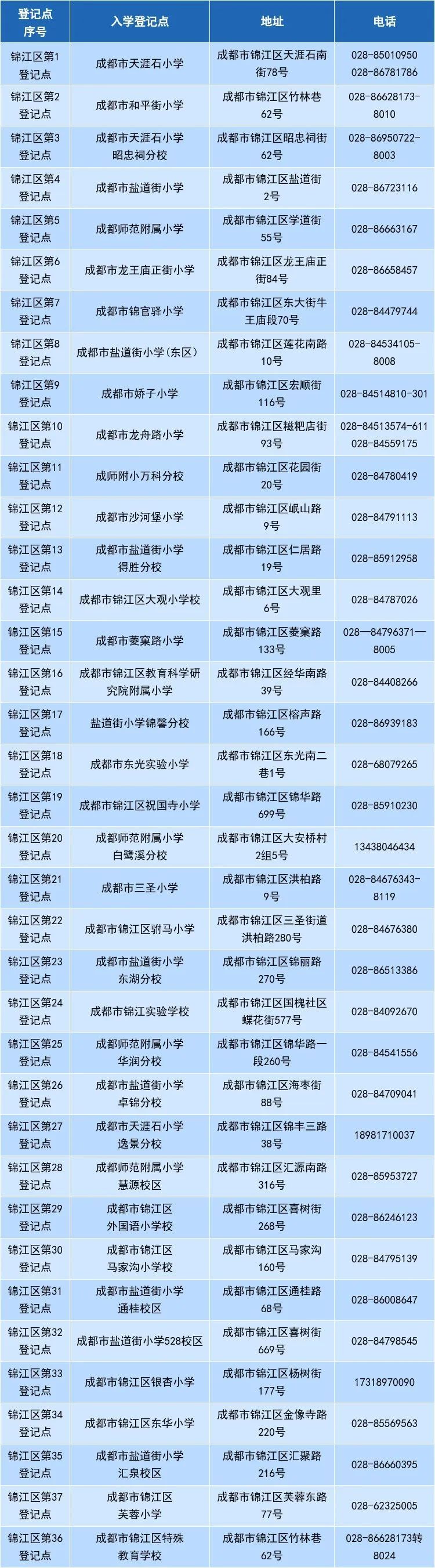 锦江区户籍儿童小学入学登记地址及电话2023