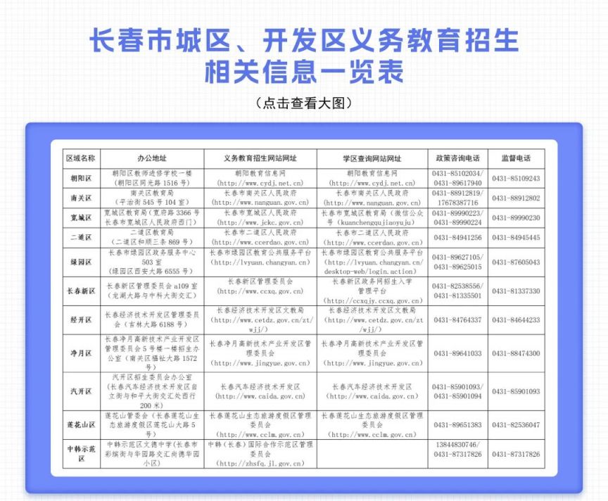 2023长春小学入学报名指南是什么 2023长春小学入学报名指南