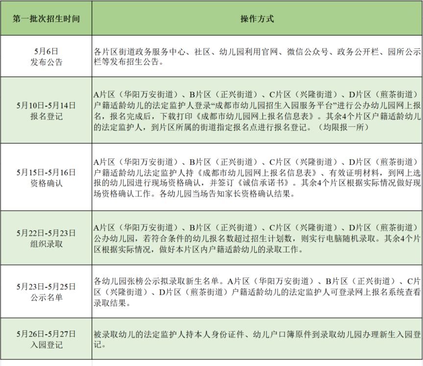 天府新区幼儿园报名登记指南2023 天府新区幼儿园报名登记指南2023年级