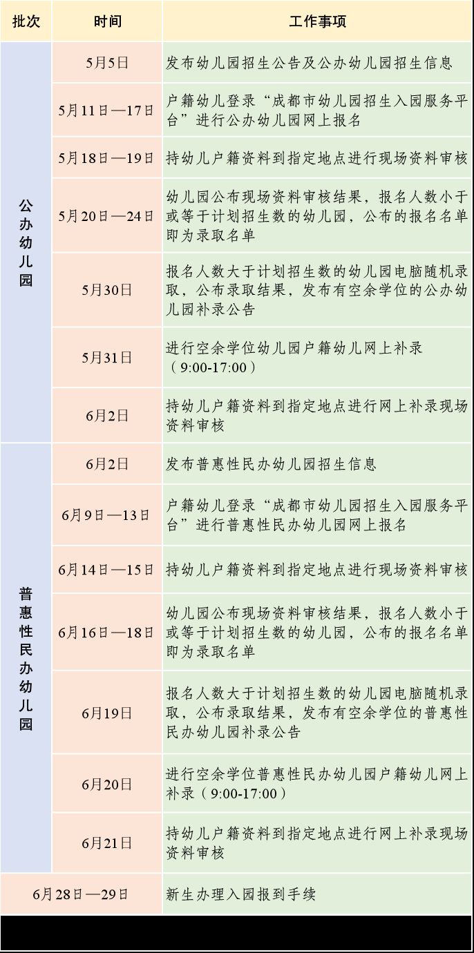 成都双流幼儿园入学政策2023 成都双流幼儿园入学政策2023规定