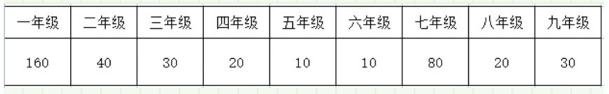 2023肇庆市端州区春晖实验学校秋季插班生入读意向登记