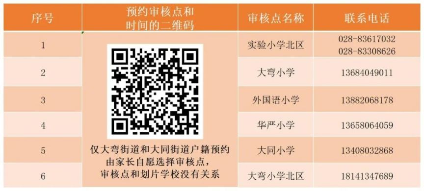 青白江大弯街道大同街道户籍小一入学现场审核预约入口2023