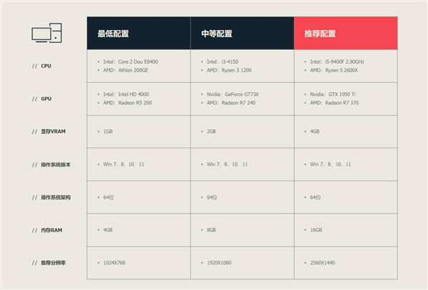 无畏契约国服什么时候上线2022 无畏契约国服什么时候上线