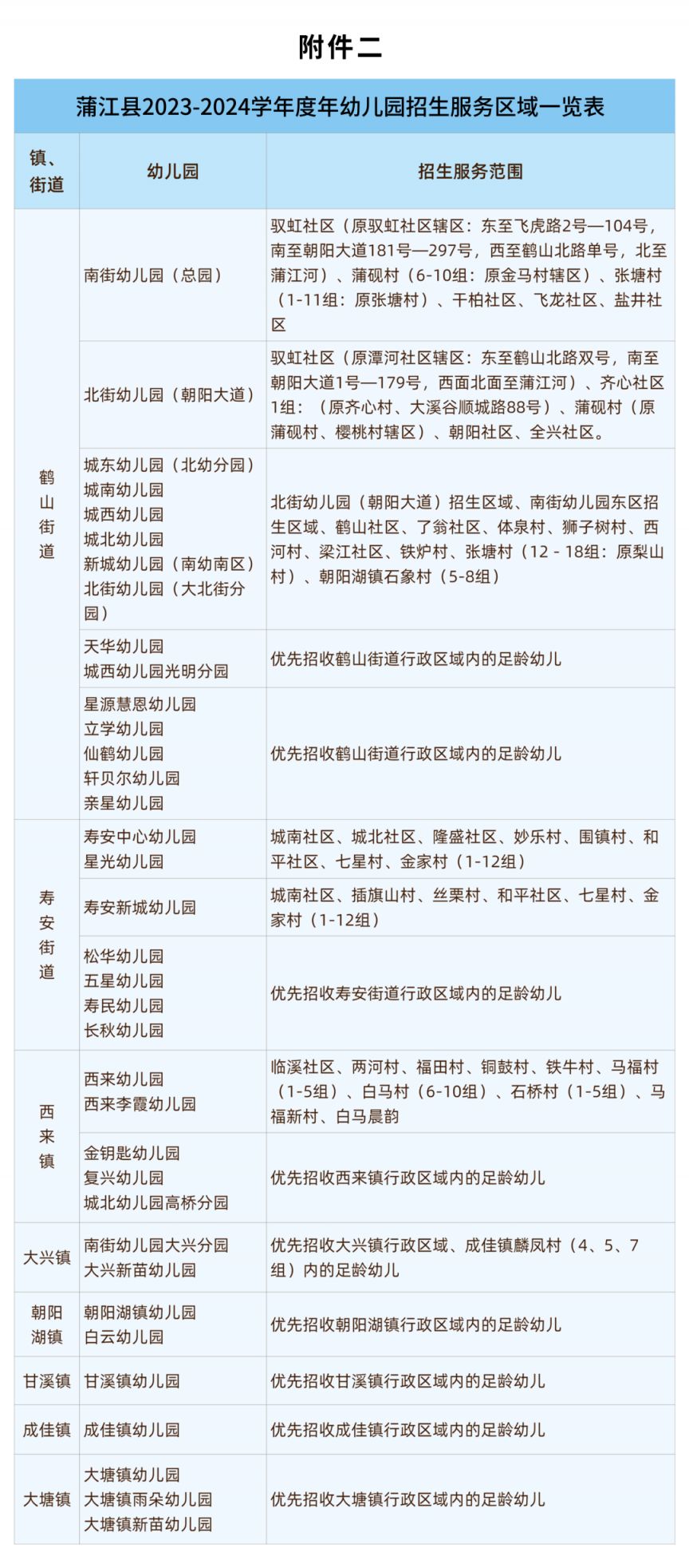 蒲江幼儿园招生信息网 2023蒲江县幼儿园招生细则