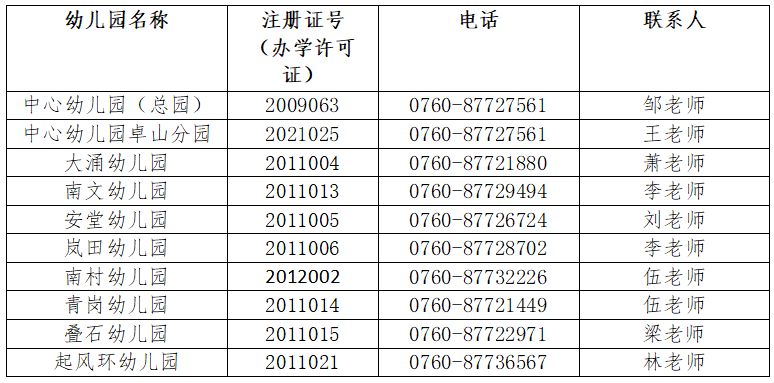 2023中山市大涌镇中心幼儿园秋季招生报名指南