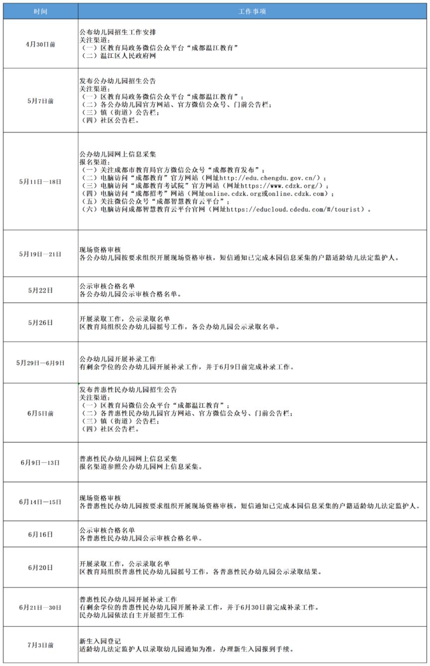 温江幼儿园招生日程表2023 温江幼儿园招生公告