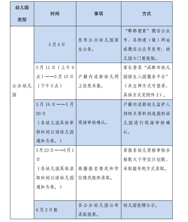 2023年郫都区幼儿园招生入园工作安排 郫都区2021年幼儿园招生