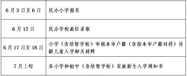 2023北京通州区义务教育阶段入学工作时间安排表