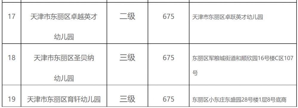 2023东丽区有哪些一级普惠园？ 东丽区普惠幼儿园