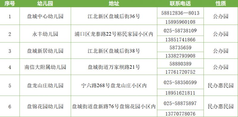 南京江北新区盘城街道2023年幼儿园秋季招生即将开始