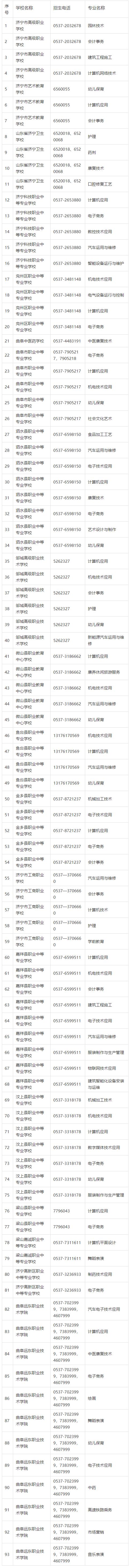 2023济宁职教高考班政策 济宁高级职业学校春季招生