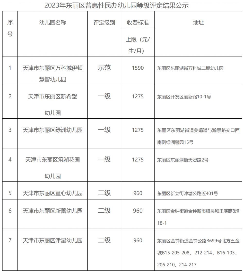 2023东丽区有哪些一级普惠园？ 东丽区普惠幼儿园