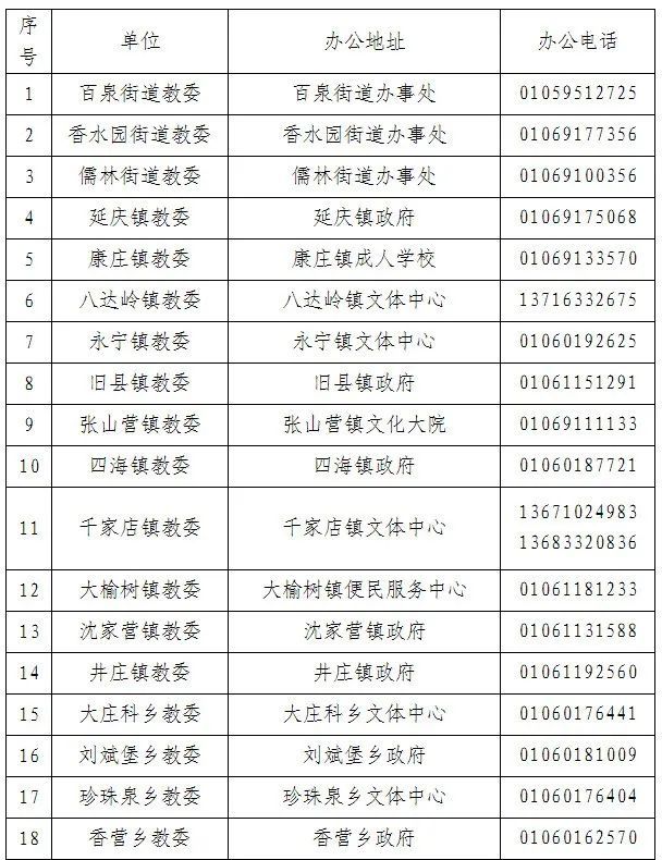 2023北京延庆区各乡镇街道教委办公室地址及联系电话