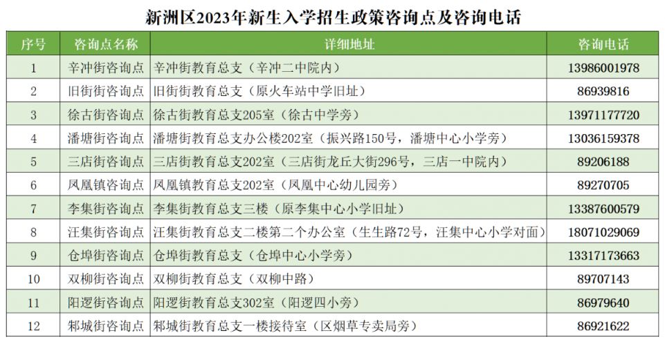 2023武汉新洲区小学新生入学咨询电话及地址