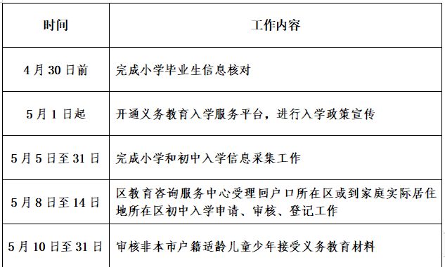 2023北京通州区义务教育阶段入学工作时间安排表